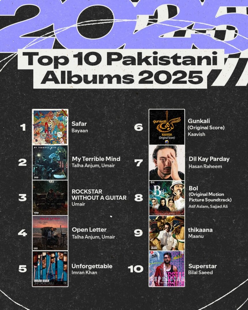Spotify Releases 2025 Wrapped with Talha Anjum Retaining the Top Local Artist Spot in Pakistan