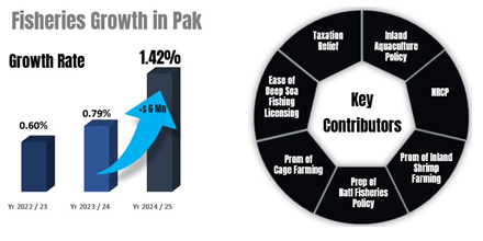 What’s Green Corporate Livestock Initiative – What it Brings for Pakistan?