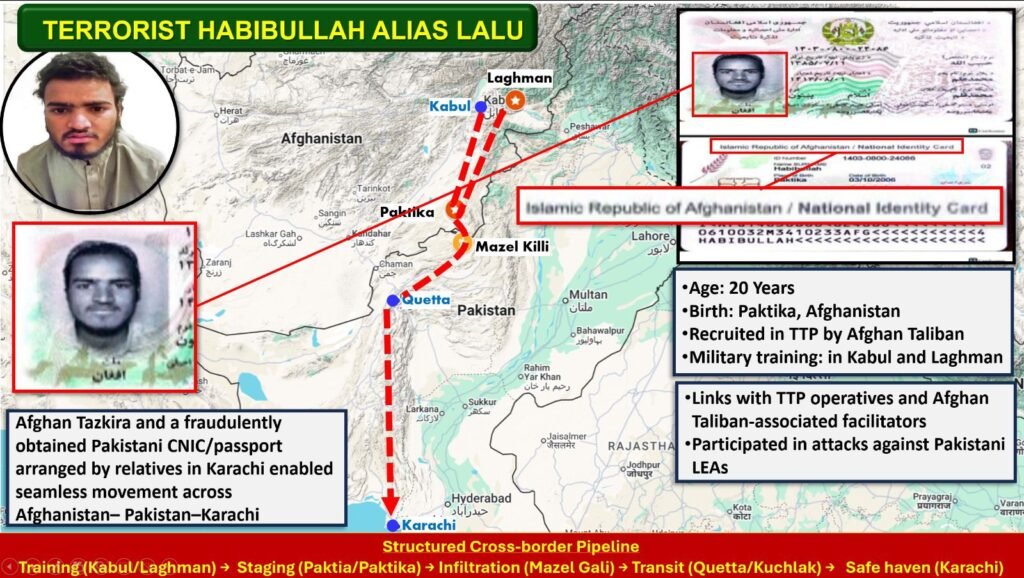 Afghan Taliban-linked militant arrested in Balochistan revealing cross-border terror network