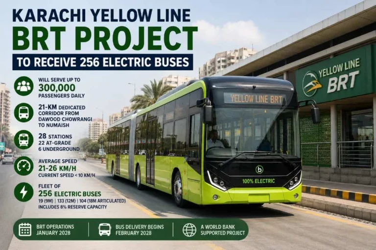 256 electric buses planned for Karachi Yellow Line BRT
