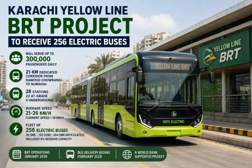 256 electric buses planned for Karachi Yellow Line BRT