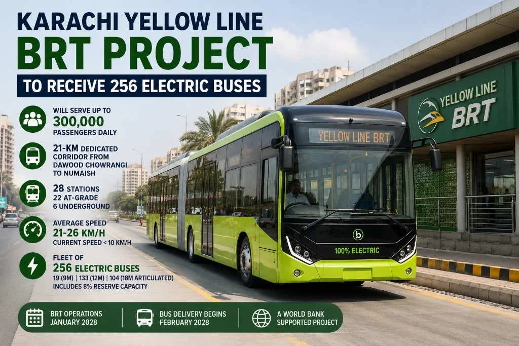256 electric buses planned for Karachi Yellow Line BRT 256 electric buses planned for Karachi Yellow Line BRT