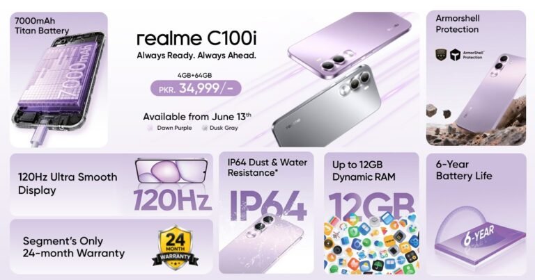 The realme C100i smartphone featuring a 7,000mAh battery, 120Hz display, and durable design for everyday use.