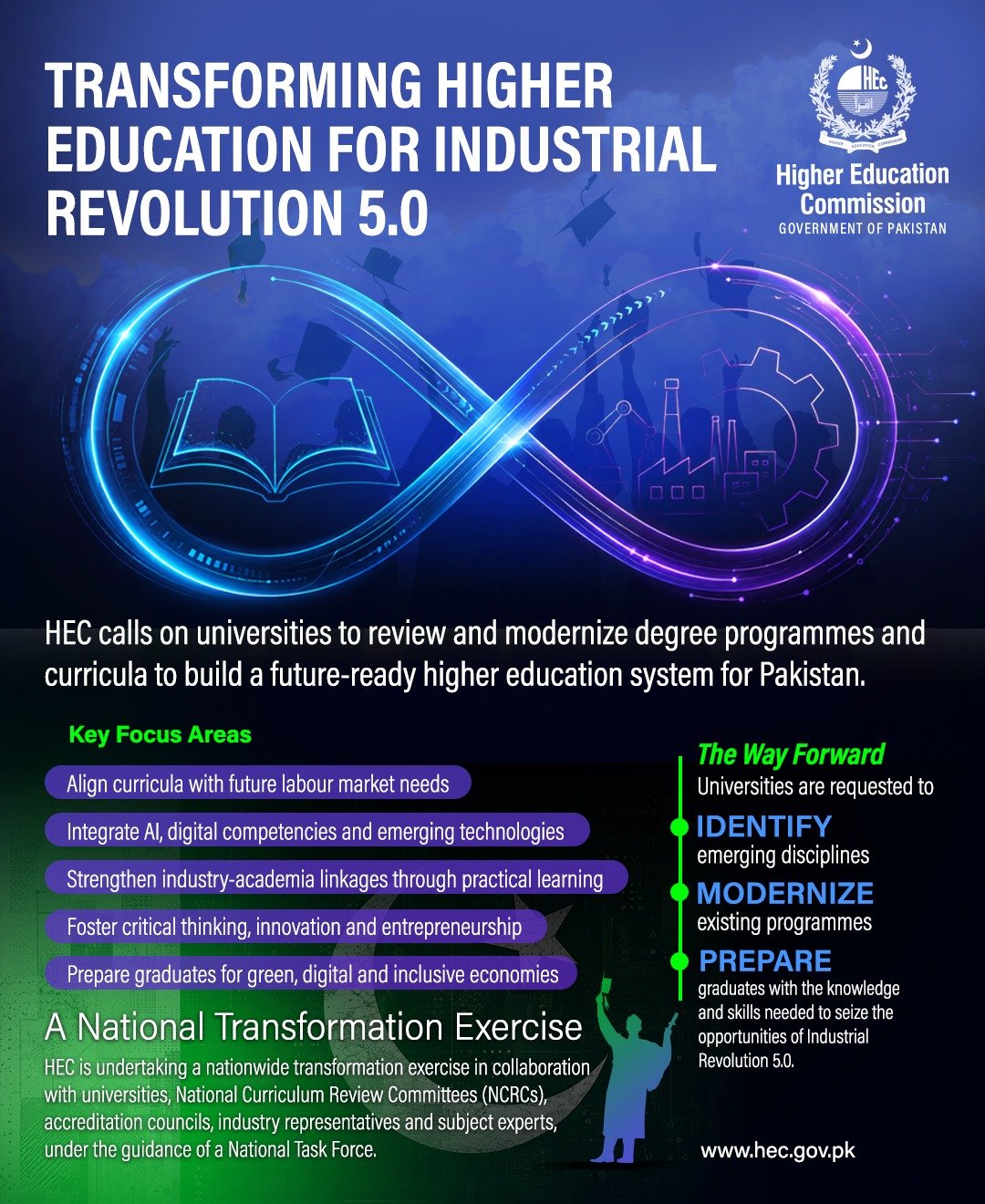 HEC Launches Major Curriculum Overhaul for Industrial Revolution 5.0
