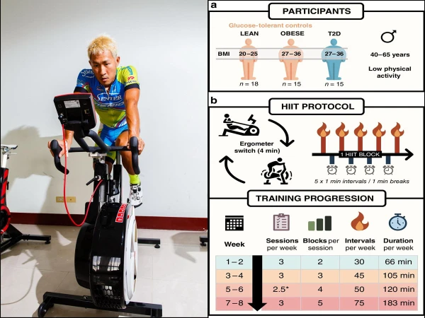 3-Minute Workout Could Trigger Major Health Benefits