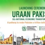 Uraan Pakistan initiatives empower 160,000 youth, bring 114,300 children back to education