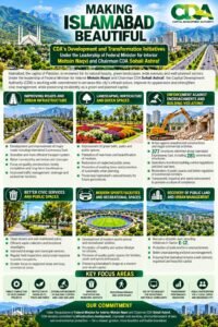 CDA Accelerates Islamabad Makeover Under Mohsin Naqvi, Sohail Ashraf