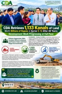 CDA retrieves 1,133 kanals of land in Islamabad’s E-12 after 40 years CDA retrieves 1,133 kanals of land in Islamabad’s E-12 after 40 years