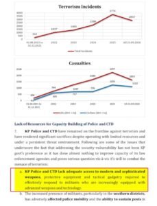 KP Terror Attacks Rise 195% as Cabinet Reviews Security Gaps KP Terror Attacks Rise 195% as Cabinet Reviews Security Gaps